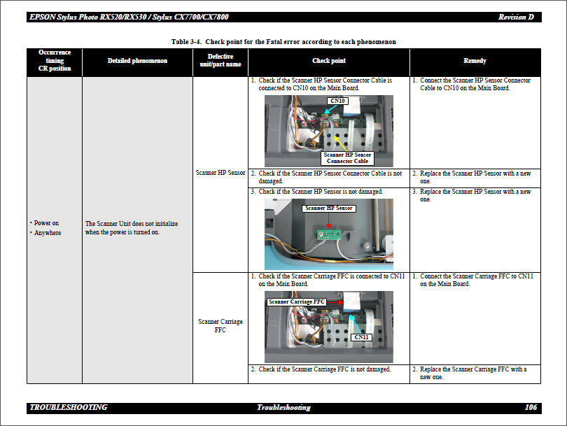 EPSON RX520_RX530_CX7700_CX7800 Service Manual-5 EPSON RX520_RX530_CX7700_CX7800 Service Manual-5